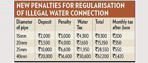 PCMC set to collect 1.5x more water tax