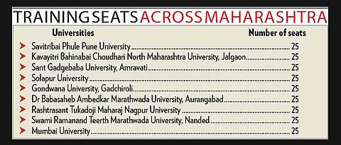TRTI invites online applications for UPSC and MPSC coaching