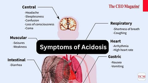 Acidosis