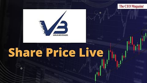 Varun Beverages Ltd. Share Price Analysis | Real-Time Stock Updates and Market Trends