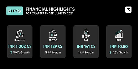 Tanla Announces First Quarter Results for Q1 FY25