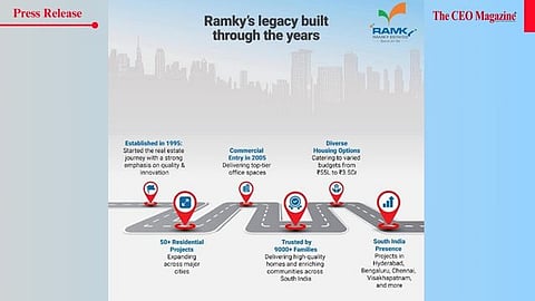 Entering 30th year with the legacy of being the first choice of the Indian real estate market.