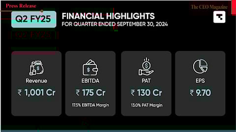 Tanla Announces Second Quarter Results for FY25