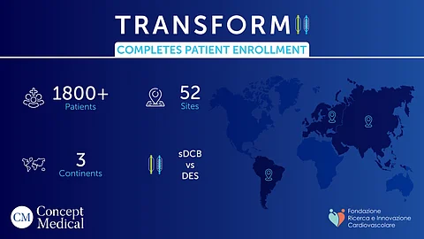 Breakthrough in Coronary Treatment as TRANSFORM II Reaches Enrollment Goal