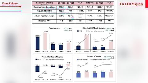 BlueStone reports a milestone quarter by delivering its first positive PAT of INR 71.5 crore