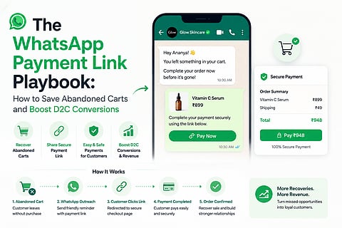 The WhatsApp Payment Link Playbook: How to Save Abandoned Carts and Boost D2C Conversions