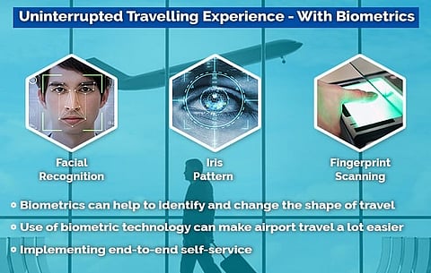 Enhanced & Uninterrupted Travelling Experience – With Biometrics