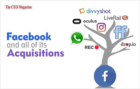Facebook and all of its Acquisitions