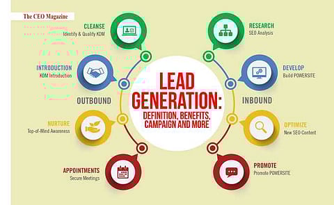 Lead Generation: Definition, Benefits, Campaign and more