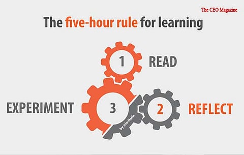 What is the 5-hour rule? Definition & Bucket List