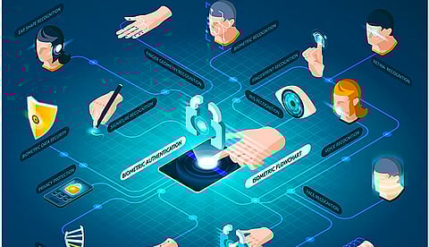 Surveillance, Data Imperialism and Transition to a Post Human World