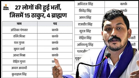 Serious allegations of nepotism and casteism in Lakhimpur Kheri Cooperative Bank recruitment, 55% of the posts are filled by Thakurs.