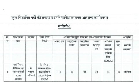 The UPSSSC notification for the vacancy of Eye Testing Officer