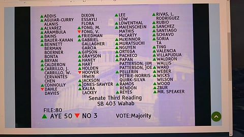 Anti-Caste Bill SB-403 On The Verge of Making History, Passes Its Final Hurdle