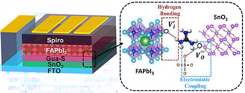 IIT Delhi Researchers Revolutionize Perovskite Solar Cell Fabrication