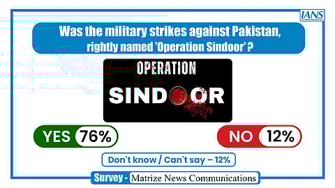 Survey seeks public opinion on name 'Operation Sindoor', a resounding yes is the answer