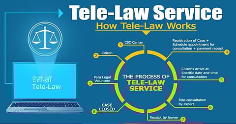Department of Justice Releases First e-edition Of Success Stories On Tele-law Programme