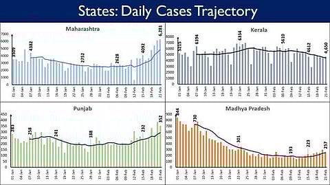 Centre Alerts States Witnessing Spike In Covid Cases