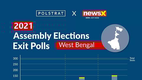 Polstrat-News X Exit Poll Predicts Mamta Banerjee's Return To Writers Building