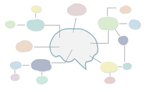 Exploring Possibilities: Mindset Versus Strategy