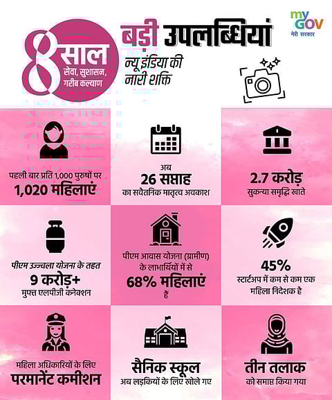 PM Modi Shares Details Of  '8 Years Of Women Empowerment'