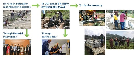 FINISH Society Discusses Ways To Script The ‘Poo To Prosperity’ Story