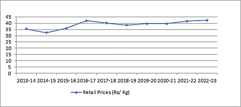 Despite Spike In Sugar Prices In Global Market, Domestic Rates Stable And Stocks Availability Sufficient