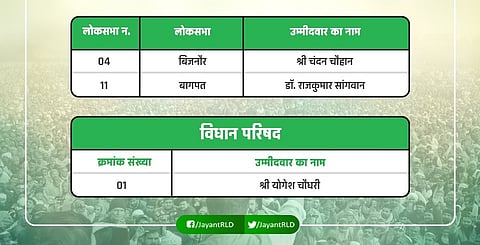 RLD Names Candidates For Baghpat, Bijnore Parliamentary Seats In UP