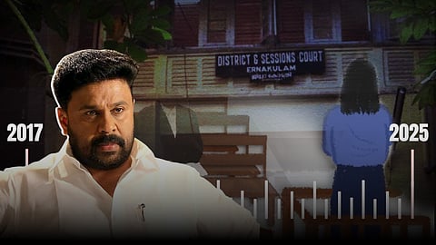 A stylised image of actor Dileep. In the background there is a timeline which shows 2017 - 2025. There is also an illustration of a woman turned back, inside a court.
