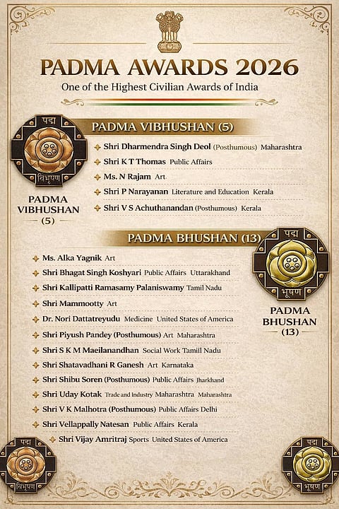 Padma Awards 2026: 131 recipients named, Mammootty, Alka Yagnik among awardees