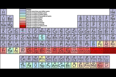 Seventh row of periodic table finally completed with four new elements
