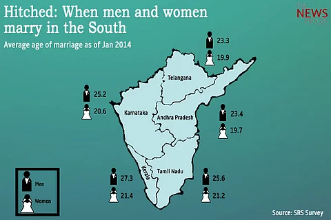 In three charts: Brides in Kerala and TN have gotten younger in nine years 