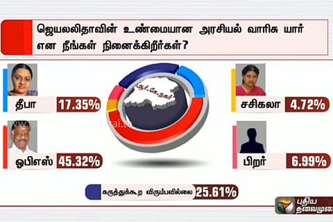 Puthiya Thalamurai goes off air in 15 districts, Arasu cable crackdown after RK Nagar survey?