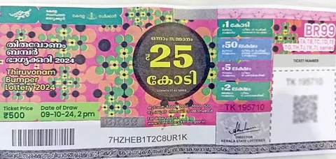തിരുവോണം ബമ്പര് വില്പ്പന 70 ലക്ഷത്തോടടുക്കുന്നു; വിട്ടുകൊടുക്കാതെ പാലക്കാട്