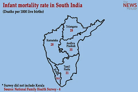 Fewer infants dying in South India but AP numbers still worryingly high