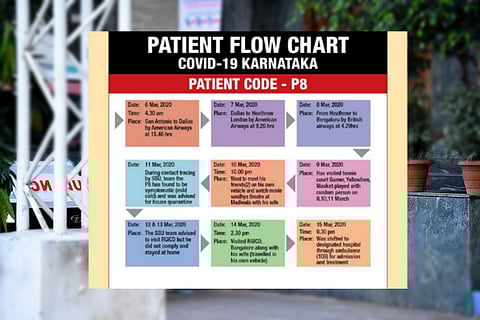 Tennis court, movie theatre: Places visited in Bengaluru by 8th COVID-19 patient