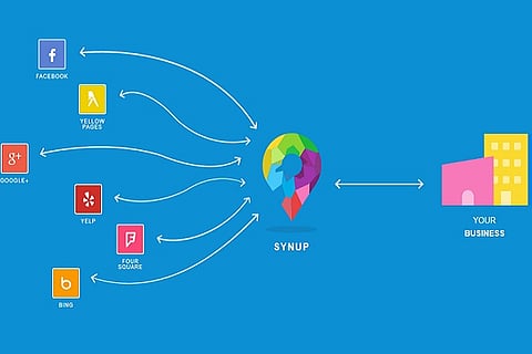 Bengaluru-based tech startup Synup raises $6 mn in Series A round led by Vertex Ventures