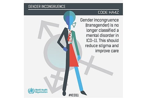 Finally, WHO recognises that being transgender is not a mental illness