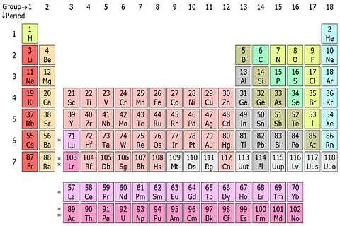 Japanese and Russian influence on the periodic table as 4 elements get new names