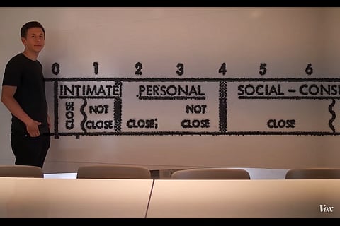 How close is too close? Watch what proxemics says about the study of the space around you