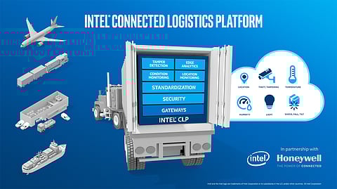 Honeywell and Kuehne + Nagel Announce ‘Strategic Alliance’