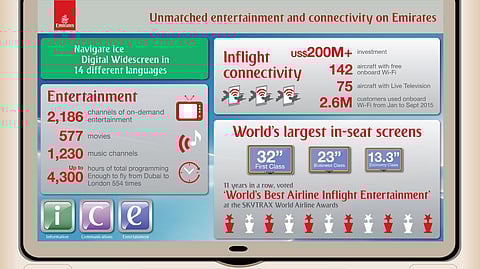 Emirates Wins Consecutive Best Entertainment Award