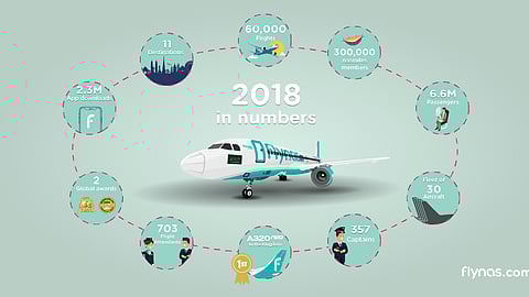 flynas Carries  6.6 Million Passengers in 2018