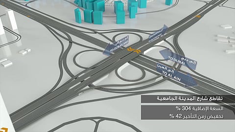 Mohammed bin Rashid Approves Upgrade of Dubai–Al Ain Road