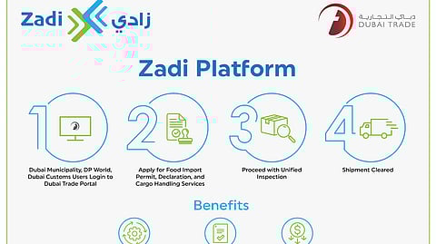 Dubai Trade-DP World Launch 'Zadi' Unified Food Trade Platform