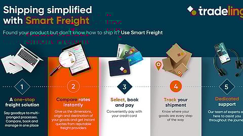 Tradeling Smart Freight Simplifies Cargo Booking for UAE Traders