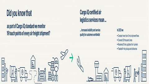 Kuehne+Nagel Air Logistics Renews its Global Cargo iQ Certification