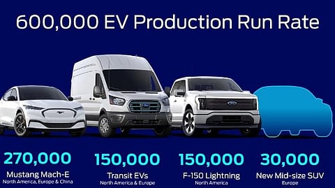 Ford Releases New Battery Capacity Plan, Raw Materials Details for EVs