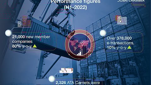 Dubai Chamber of Commerce Sees Record Membership Growth in H1-2022