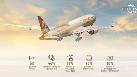 Etihad Cargo Posts Record Mid-Year Revenue